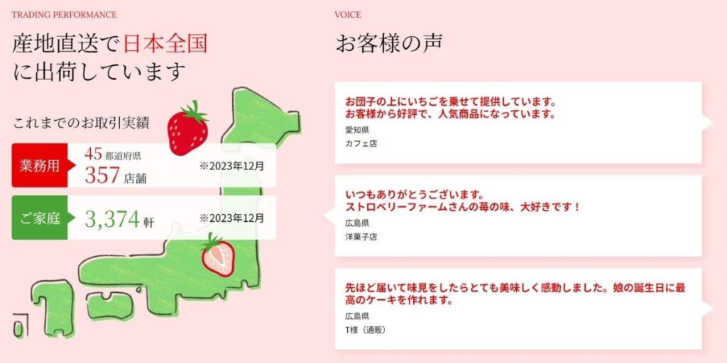 夏イチゴ販売販路開拓連携系統出荷販売支援